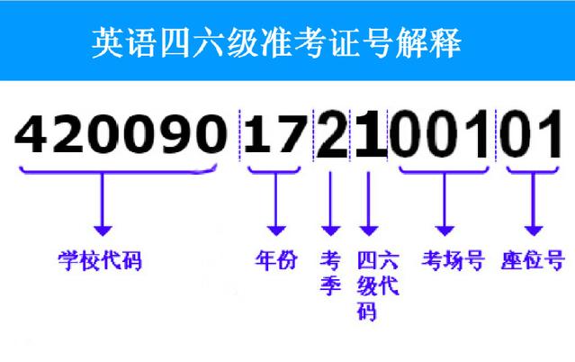四六級準考證號查詢, 四六級準考證打印入口準考證號找回方法
