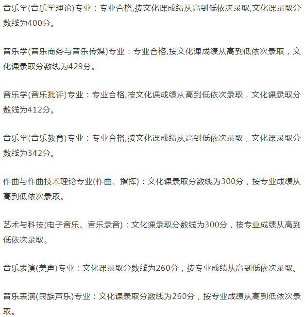 天津音樂學院分數線2023年出來了◣最新◥