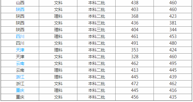 貴州師范大學求是學院是幾本分數線是多少?各專業學費標準如何?