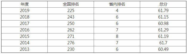 華東交通大學是幾本怎么樣地址在哪?2023排名全國多少就業率如何