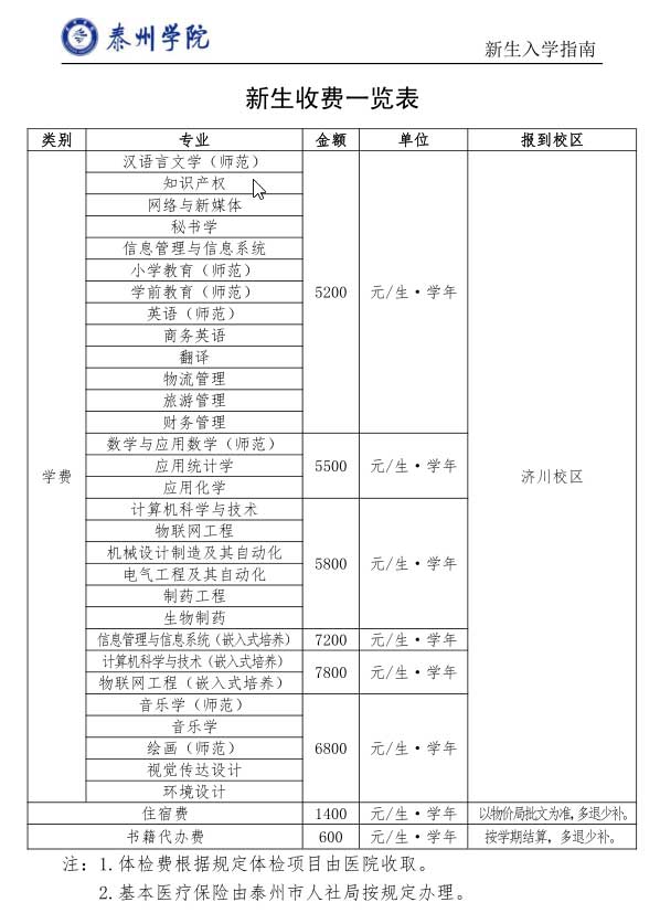 泰州學(xué)院是幾本怎么樣在哪個區(qū)?2023泰州學(xué)院學(xué)費多少宿舍如何?