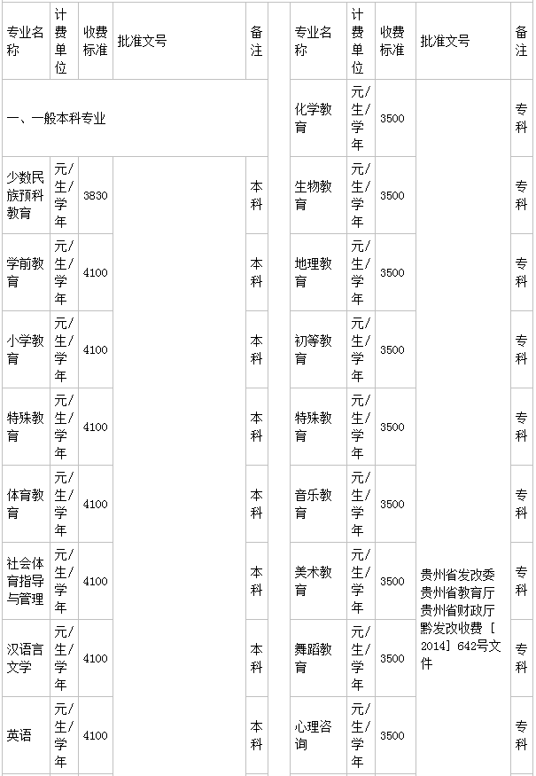 貴州工程應用技術學院是幾本就業好嗎?有哪些王牌專業?學費多少
