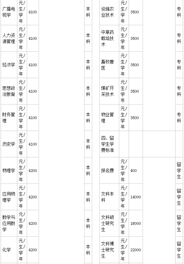 貴州工程應用技術學院是幾本就業好嗎?有哪些王牌專業?學費多少