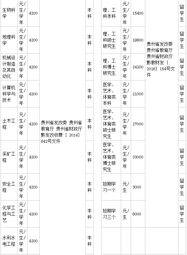 貴州工程應用技術學院是幾本就業好嗎?有哪些王牌專業?學費多少