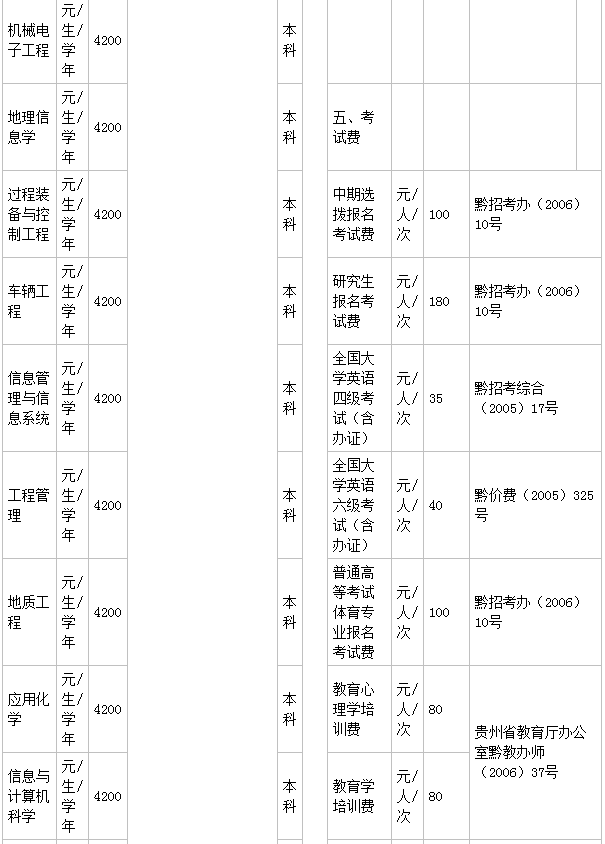 貴州工程應用技術學院是幾本就業好嗎?有哪些王牌專業?學費多少