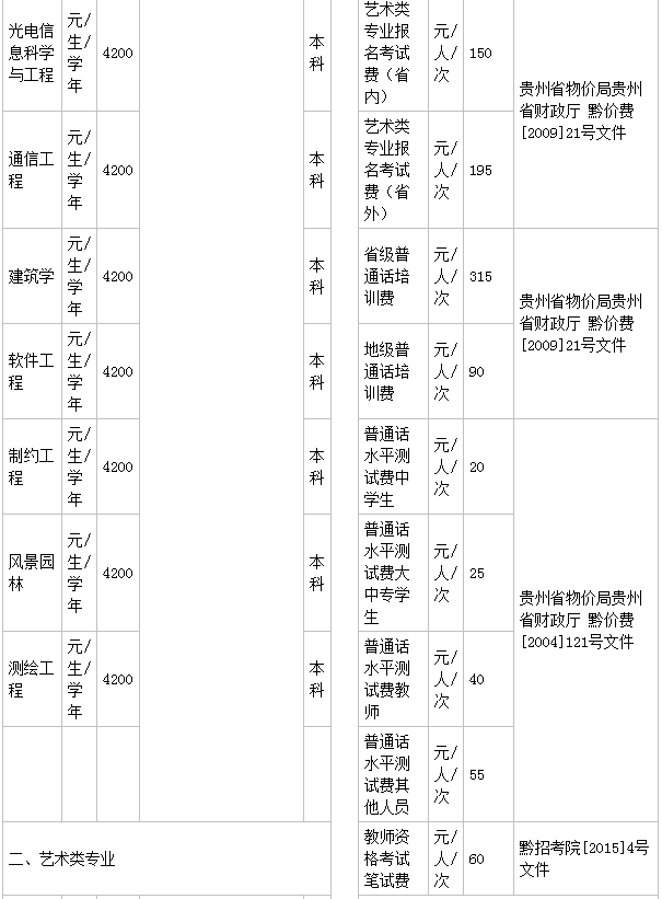 貴州工程應用技術學院是幾本就業好嗎?有哪些王牌專業?學費多少