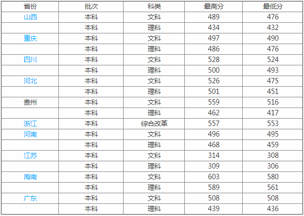 貴州工程應用技術學院是幾本就業好嗎?有哪些王牌專業?學費多少
