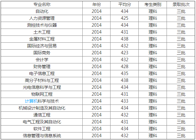 西安工業大學北方信息工程學院地址哪是幾本?2023分數線學費多少