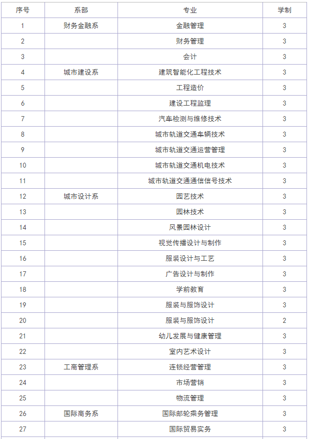 安徽城市管理職業(yè)學(xué)院特色專業(yè)有哪些?殯葬專業(yè)怎么樣地址在哪?