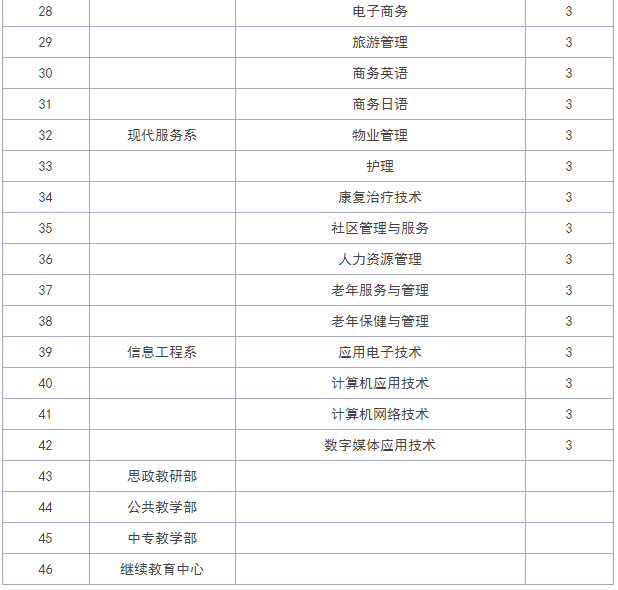 安徽城市管理職業(yè)學(xué)院特色專業(yè)有哪些?殯葬專業(yè)怎么樣地址在哪?