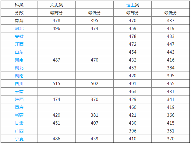 青海大學(xué)昆侖學(xué)院是幾本怎么樣?2023分?jǐn)?shù)線和學(xué)費(fèi)標(biāo)準(zhǔn)是多少?