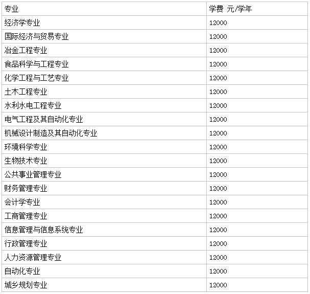 青海大學(xué)昆侖學(xué)院是幾本怎么樣?2023分?jǐn)?shù)線和學(xué)費(fèi)標(biāo)準(zhǔn)是多少?
