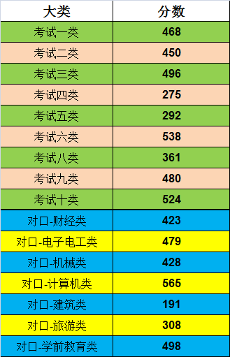 唐山工業職業技術學院怎么樣有幾個校區口碑如何?單招分數線多少