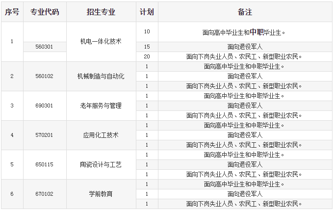 唐山工業職業技術學院怎么樣有幾個校區口碑如何?單招分數線多少