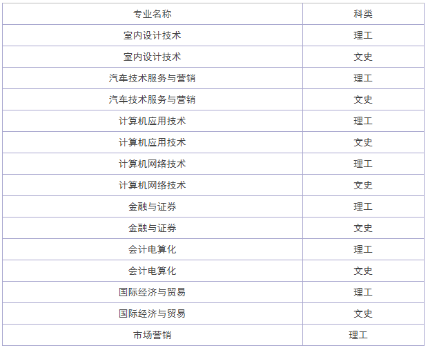 廣州松田職業學院地址在哪怎么樣是3a嗎?專業有哪些學費標準多少
