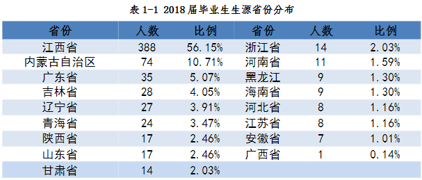 江西電力職業技術學院地址在哪里怎么樣?就業情況如何在江西排名