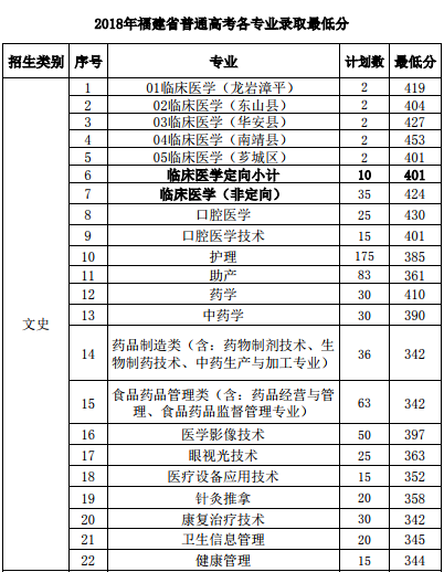 漳州衛(wèi)生職業(yè)學(xué)院2023分數(shù)線公布 學(xué)院地址宿舍環(huán)境學(xué)費標準如何