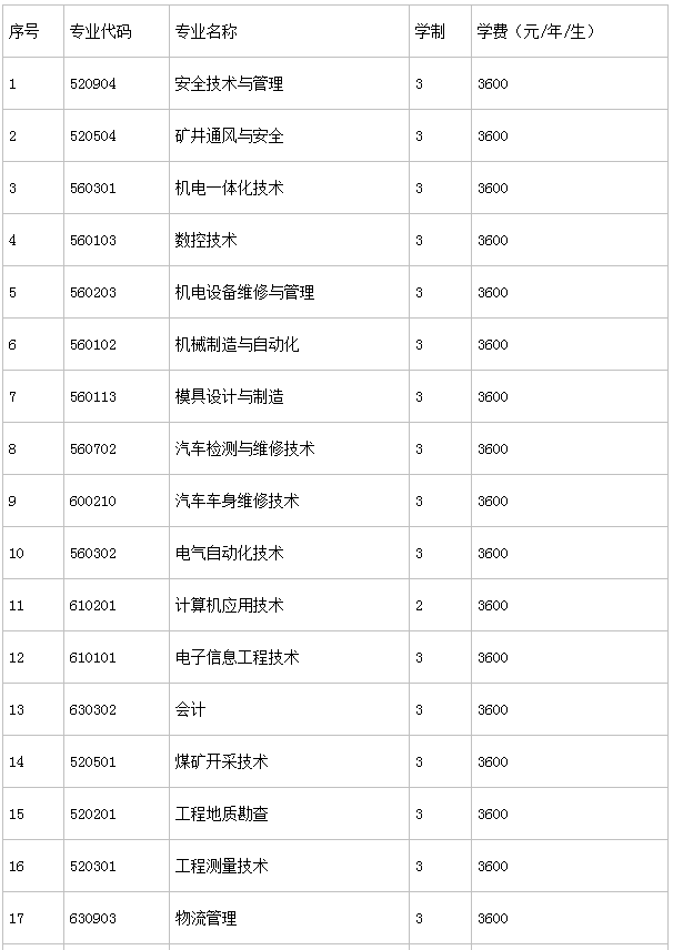 鄭州工業安全職業學院地址在哪怎么樣?食堂宿舍環境如何學費多少