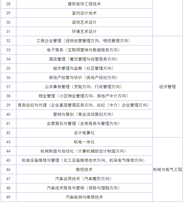 貴州工業職業技術學院地址在哪怎么樣?有哪些專業?寢室環境如何