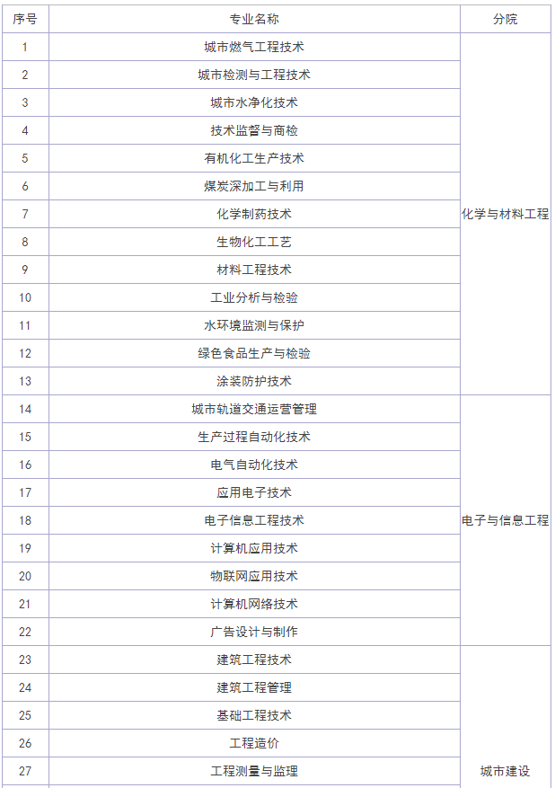 貴州工業職業技術學院地址在哪怎么樣?有哪些專業?寢室環境如何