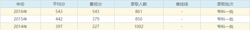 ºI(y)W(xu)Ժǹk߀kʲô(zhun)I(y)ȡ?jn)?sh)W(xu)M(fi)