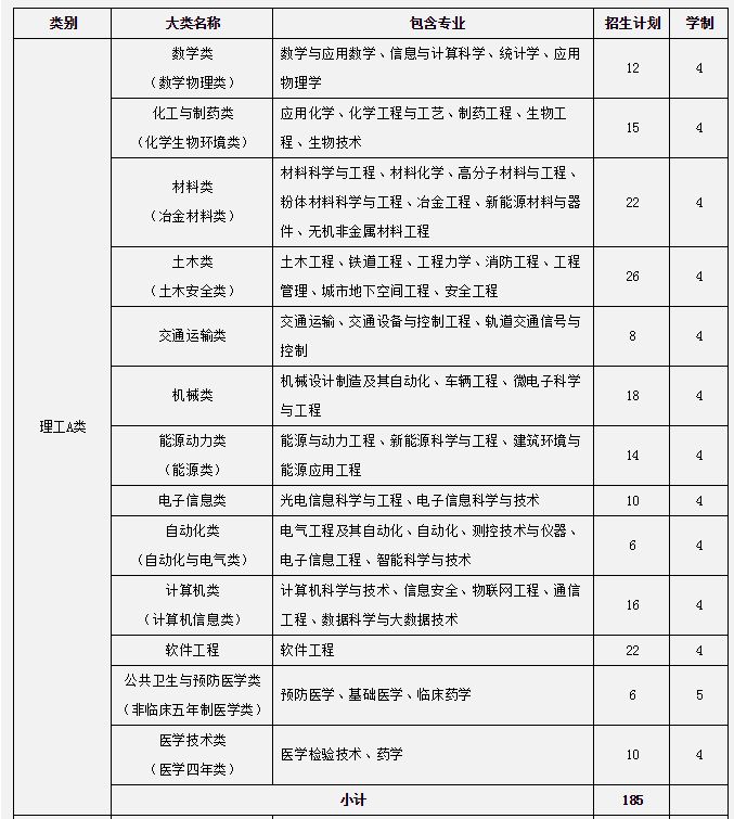 中南大學真實實力怎么樣?有哪些王牌專業(yè)值得推薦