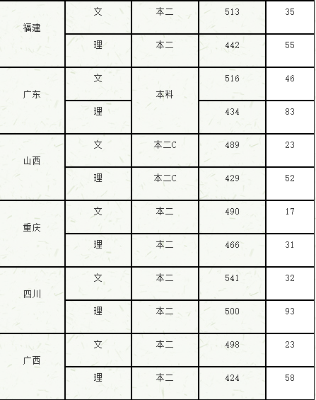 南京大學(xué)金陵學(xué)院好嗎?為什么分?jǐn)?shù)線比一些二本還高