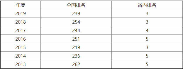 新疆師范大學(xué)出來(lái)能干什么?社會(huì)認(rèn)可度高嗎口碑怎么樣