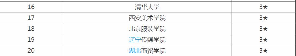攝影專業大學排名,攝影專業就業前景和報考條件