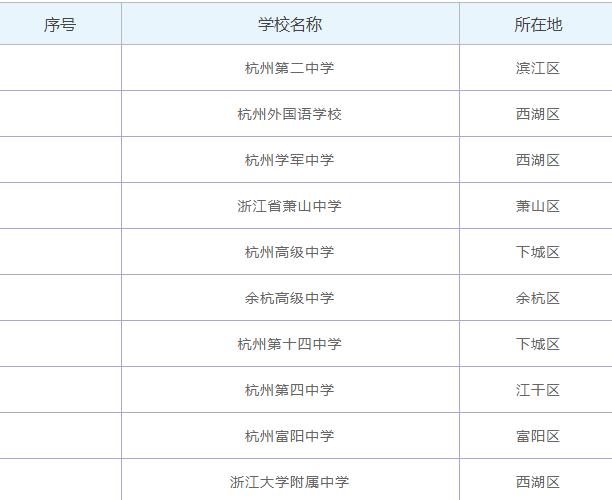 杭州高中學校排行榜,杭州最好的重點高中有哪些?