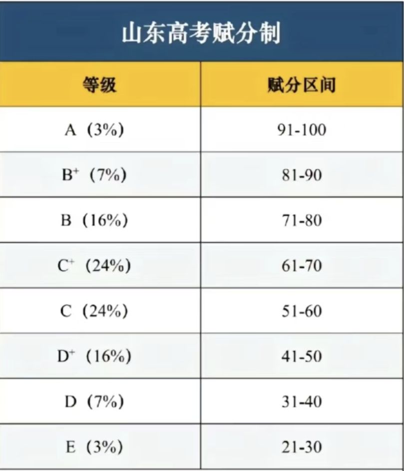 2025¸߿xƷ?jn)?sh)ôӋ(j)㣿x֌(du)ձʽ